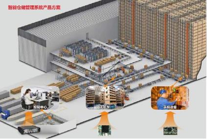 智能物流加速落地 華北工控嵌入式計(jì)算機(jī)的技術(shù)支撐與應(yīng)用優(yōu)勢