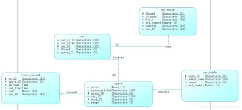 基于工業(yè)控制計(jì)算機(jī)的停車場管理系統(tǒng)設(shè)計(jì)與實(shí)現(xiàn)