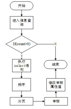 SSM企業(yè)網(wǎng)站的設計與實現(xiàn) 計算機畢業(yè)設計全攻略與工業(yè)控制應用展望