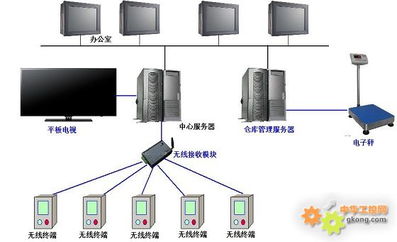 基于紫金橋軟件的工位生產(chǎn)管理綜合監(jiān)控管理系統(tǒng)簡案
