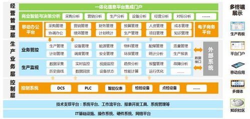 科遠(yuǎn)智慧中標(biāo)山西梗陽新能源項目，以智慧生產(chǎn)管控系統(tǒng)賦能高端智能工廠建設(shè)