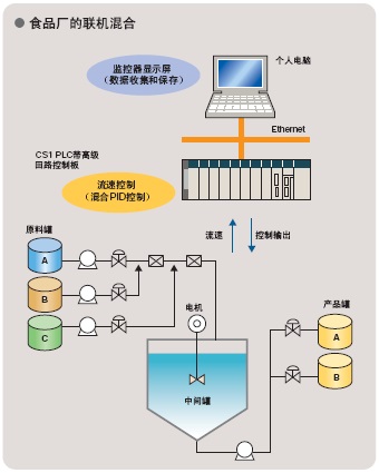歐姆龍PLC 工業控制計算機及系統制造的智能核心